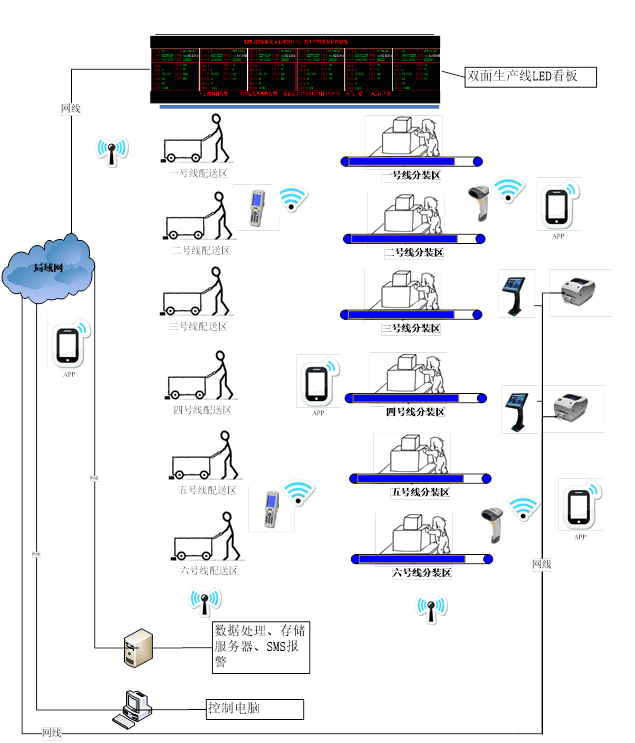 MES系統(tǒng)車間拉動(dòng)式物料配送示意圖.png MES系統(tǒng)車間拉動(dòng)式物料配送示意圖.png
