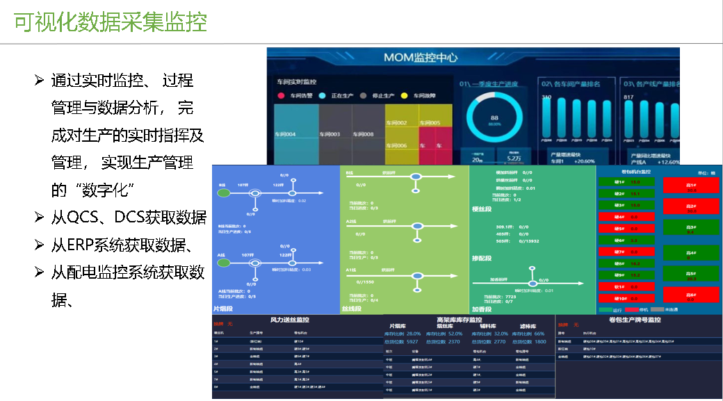 數(shù)據(jù)采集監(jiān)控