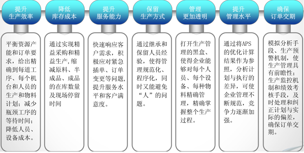 計劃管理系統(tǒng)七大價值