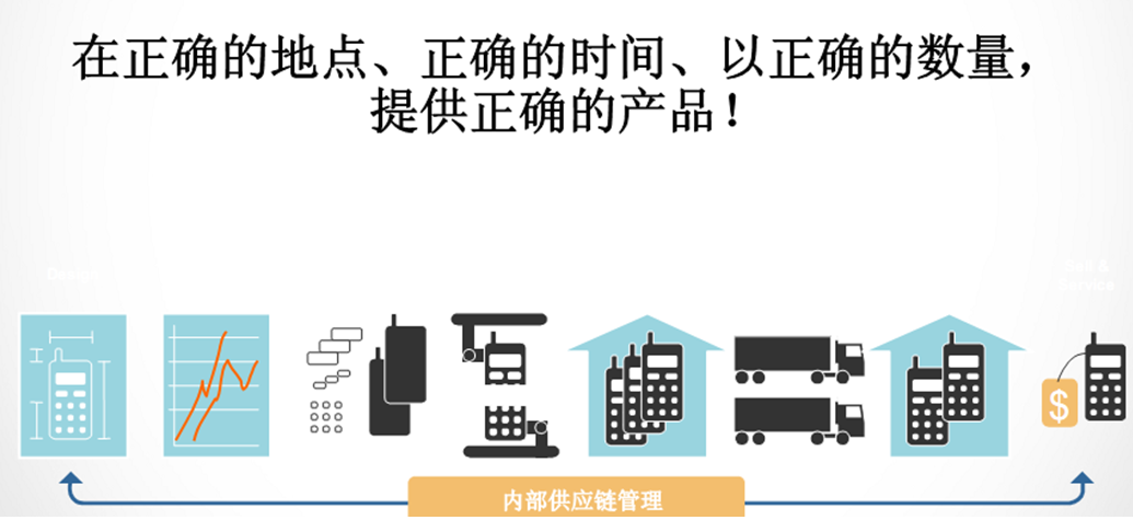 生產(chǎn)效率最大化