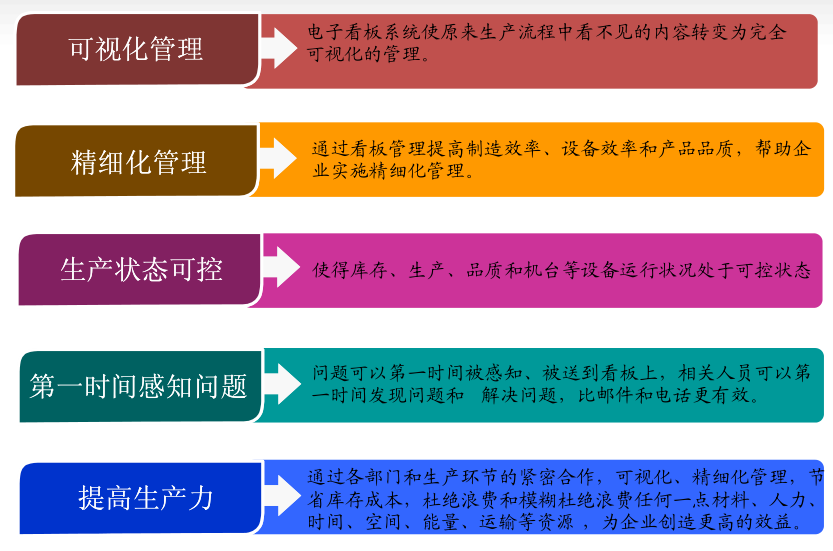 看板管理系統(tǒng)對(duì)企業(yè)的價(jià)值 看板管理系統(tǒng)對(duì)企業(yè)的價(jià)值