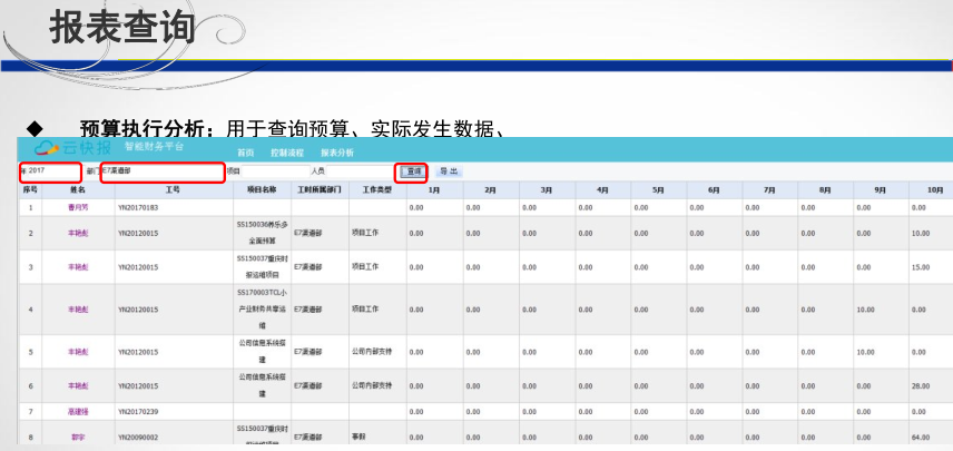 工時統(tǒng)計報表