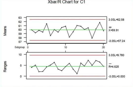 SPC軟件控制圖 SPC軟件控制圖