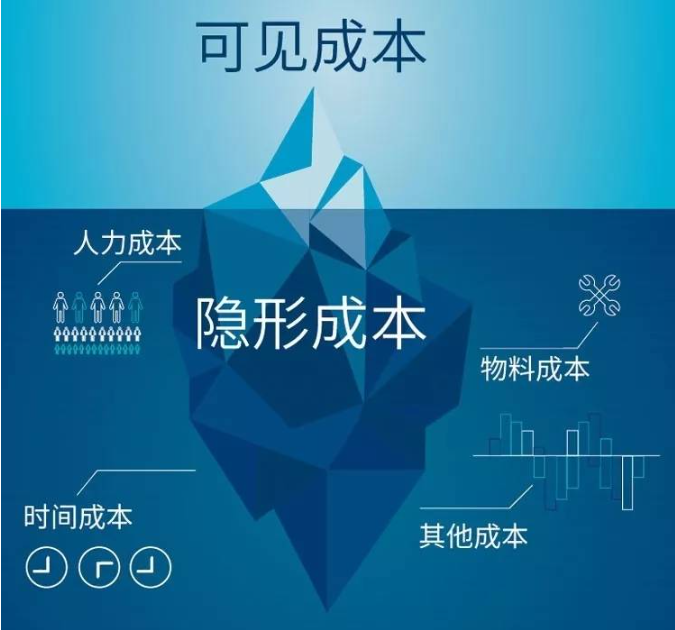 MES系統(tǒng)如何降低工廠隱形生產(chǎn)成本？