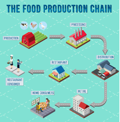 揭秘罐頭行業(yè)WMS系統(tǒng)解決方案：智能倉(cāng)儲(chǔ)，助力產(chǎn)業(yè)騰飛