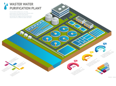 水廠能耗管理 水廠能耗管理