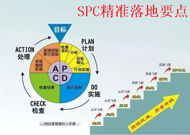 揭秘新能源汽車電池檢測(cè)背后的黑科技：SPC軟件全攻略