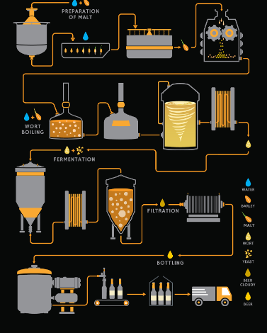 食用油生產(chǎn)及物流運(yùn)輸 食用油生產(chǎn)及物流運(yùn)輸