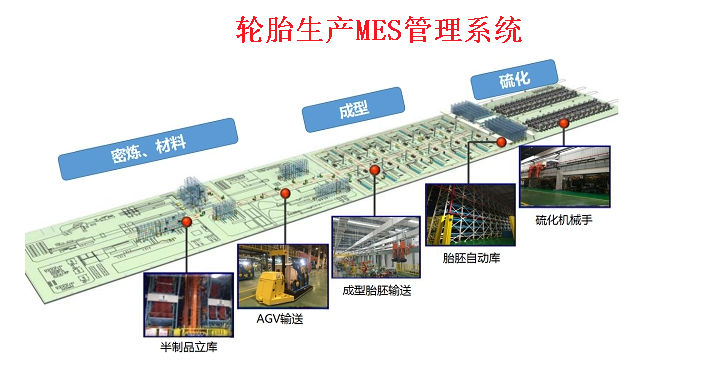 揭秘橡膠輪胎生產奧秘：MES管理系統(tǒng)助力高效制造