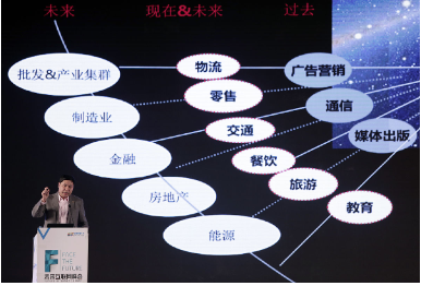 企業(yè)運營流程 企業(yè)運營流程