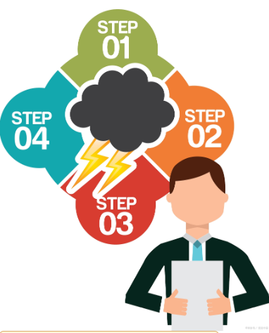 質(zhì)量管控流程 質(zhì)量管控流程