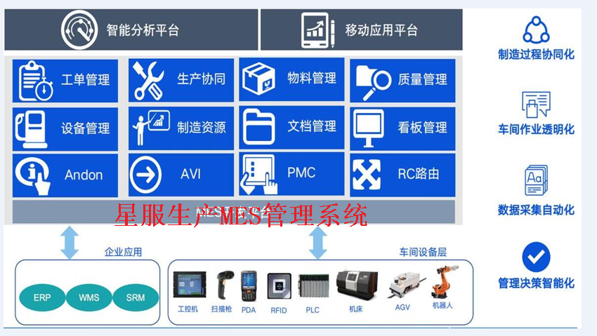 星服生產(chǎn)MES系統(tǒng) 星服生產(chǎn)MES系統(tǒng)