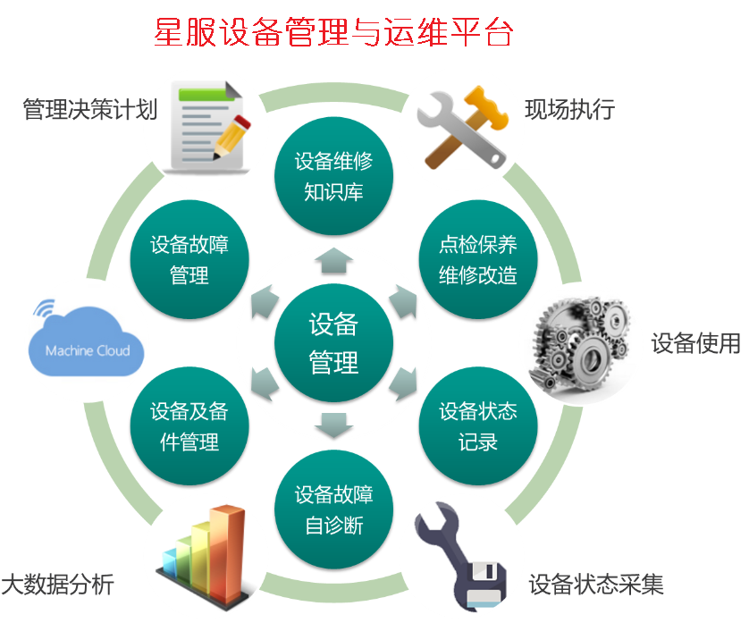 星服生產(chǎn)管理與運維平臺