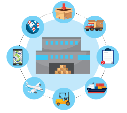 怎么樣才能更好的管理倉庫？