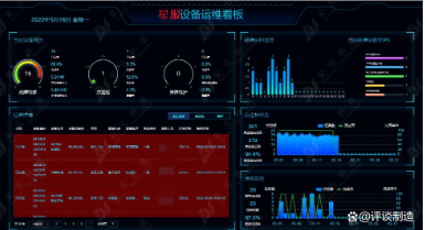 合肥星服設備運維看板