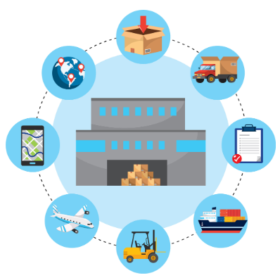 物流供應(yīng)鏈 物流供應(yīng)鏈