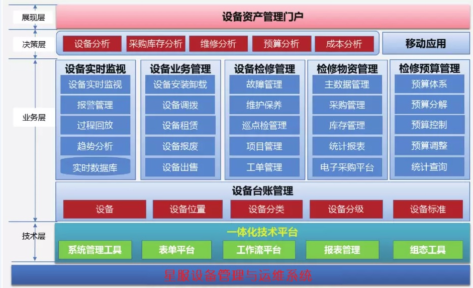 星服設(shè)備運維平臺 星服設(shè)備運維平臺