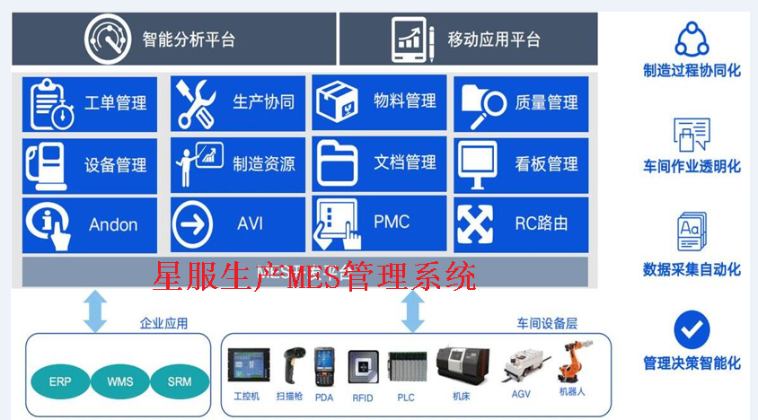 星服生產MES管理系統(tǒng) 星服生產MES管理系統(tǒng)