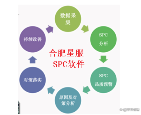 星服SPC質量管理工具