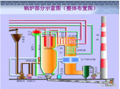 鍋爐系統設備工作流程圖