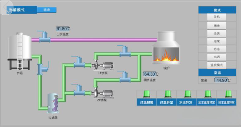 鍋爐設備監(jiān)控管理系統