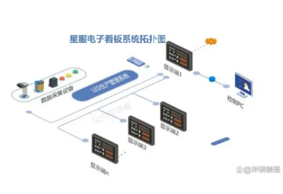 電子看板系統(tǒng)拓?fù)鋱D 電子看板系統(tǒng)拓?fù)鋱D