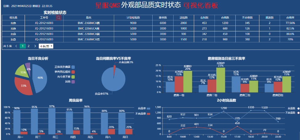 星服QMS系統(tǒng)實時監(jiān)控功能 星服QMS系統(tǒng)實時監(jiān)控功能