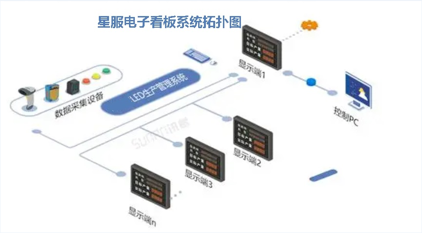鑄造廠電子看板能帶來什么好處