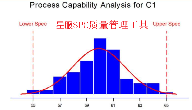 過(guò)程能力分析