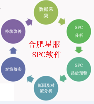 SPC工具哪家強(qiáng)？合肥星服SPC軟件——品質(zhì)管控的首選利器