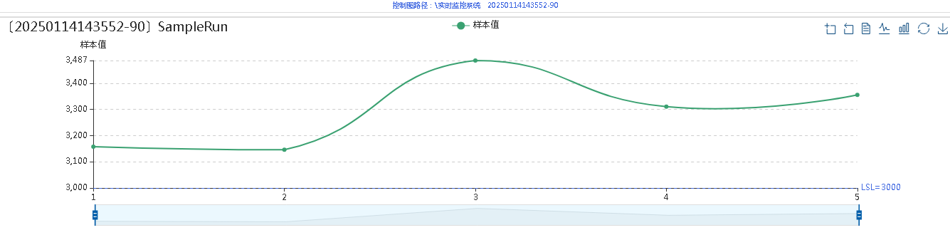 樣本值運(yùn)行圖 樣本值運(yùn)行圖