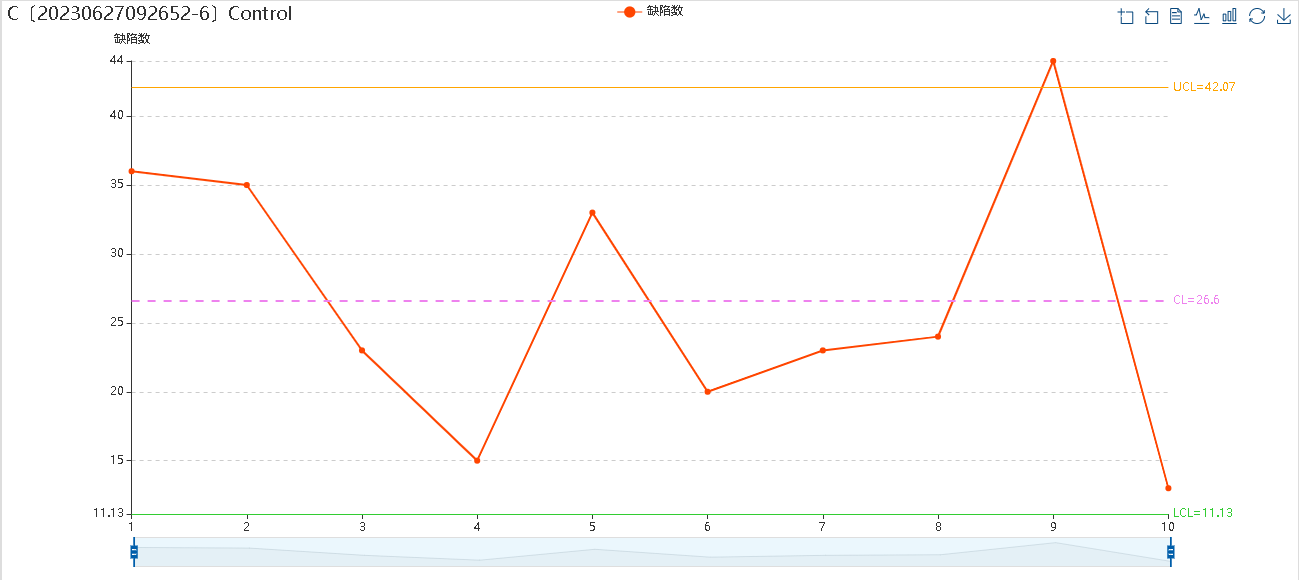 C控制圖 C控制圖