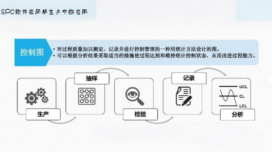 SPC軟件的工業(yè)應用