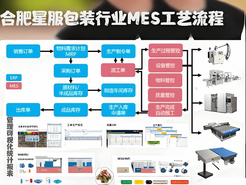 MES工藝流程管理