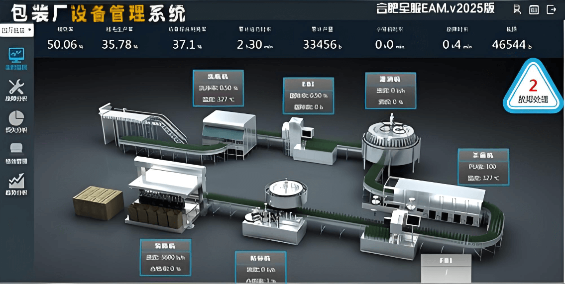 包裝廠大內(nèi)高手：EAM設(shè)備資產(chǎn)管理系統(tǒng)