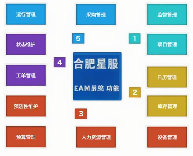 星服EAM系統(tǒng)功能