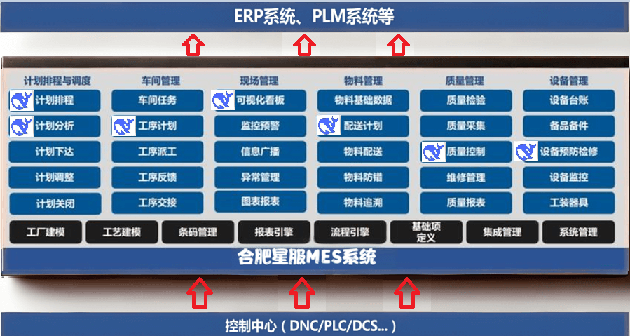 DeepSeek和MES系統(tǒng)合作模型
