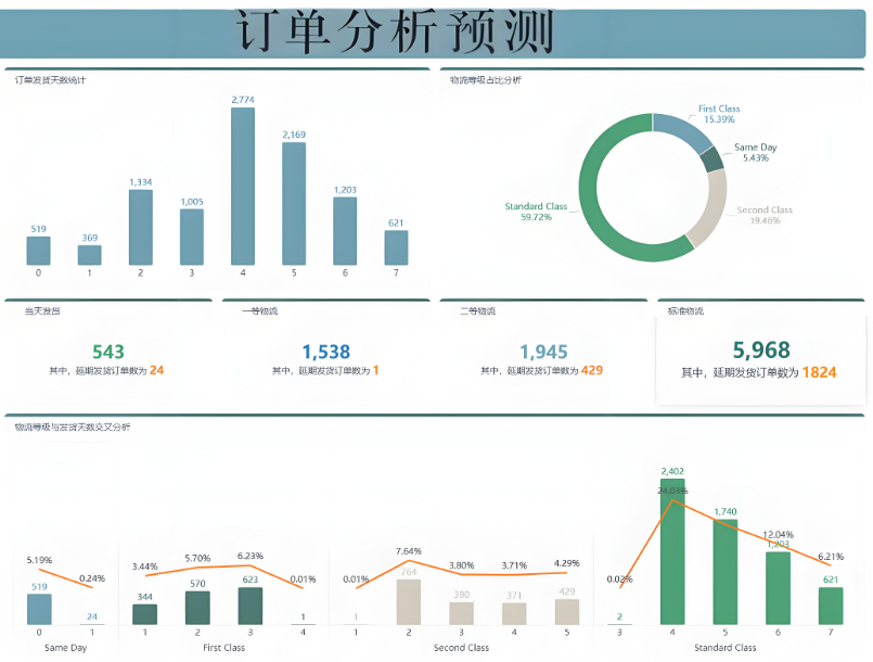 衡器廠如何利用DeepSeek輔助APS排產(chǎn)？