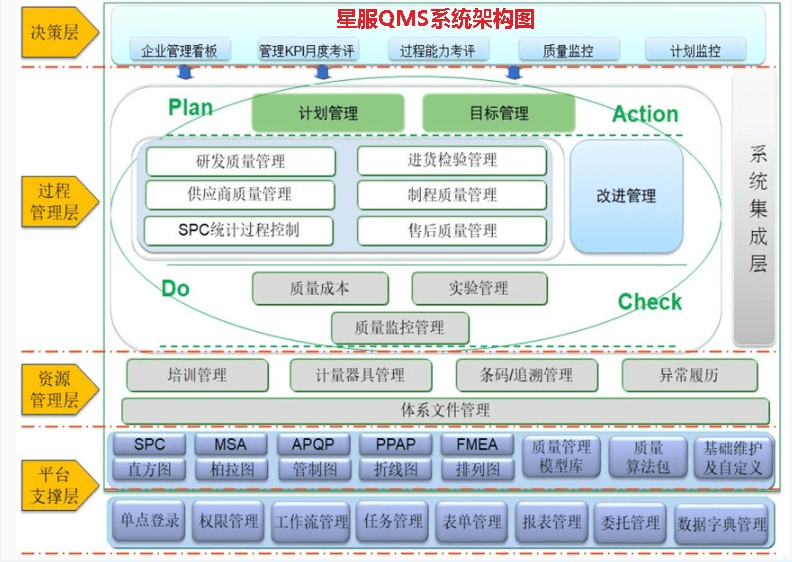 質(zhì)量管理系統(tǒng)