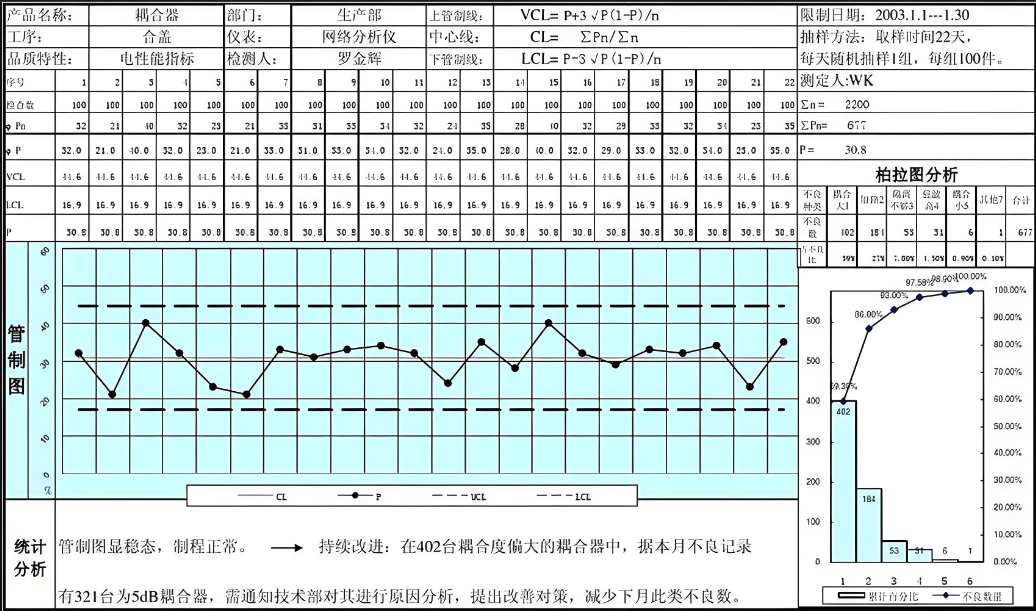 控制圖分析 控制圖分析
