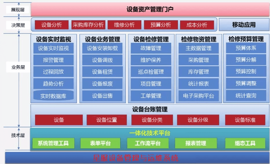 設(shè)備運維管理系統(tǒng) 設(shè)備運維管理系統(tǒng)