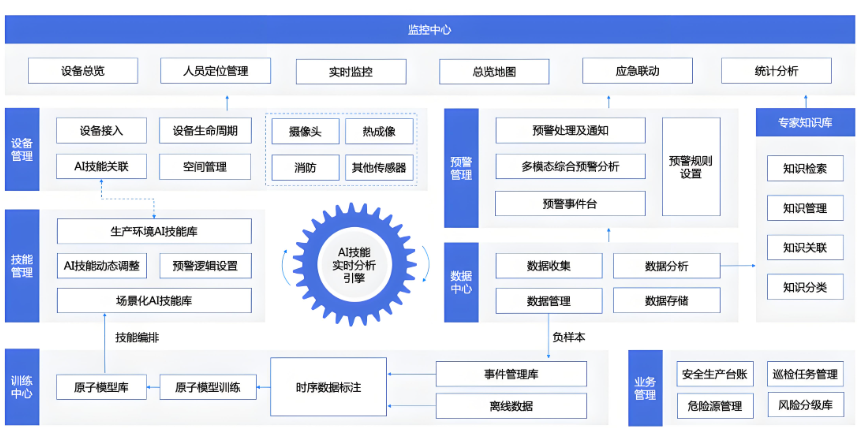 設(shè)備知識庫系統(tǒng)流程結(jié)構(gòu)圖 設(shè)備知識庫系統(tǒng)流程結(jié)構(gòu)圖