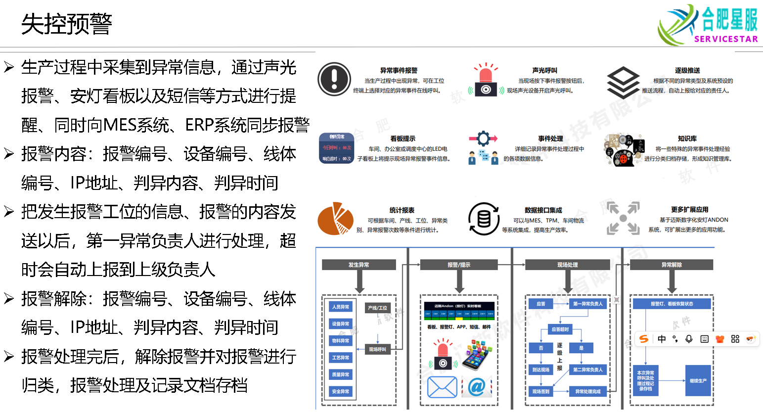實時監(jiān)控和預(yù)警 實時監(jiān)控和預(yù)警