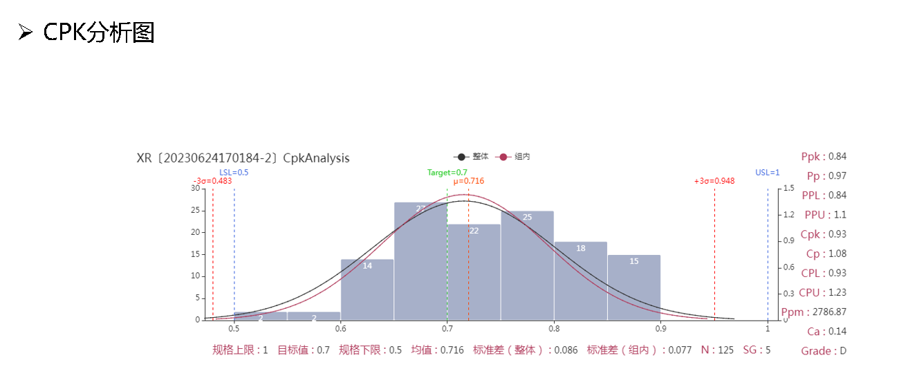 CPK分析圖 CPK分析圖