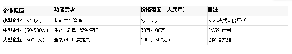 MES軟件價格范圍