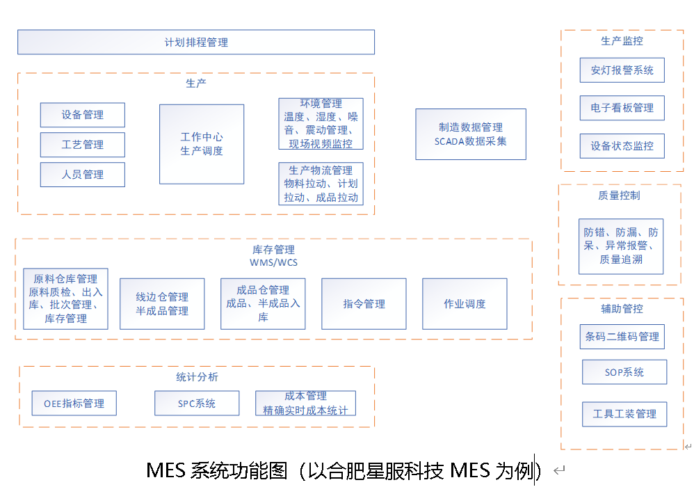 MES系統(tǒng)功能圖
