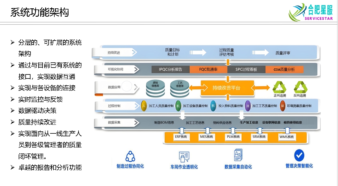 SPC軟件有哪些？