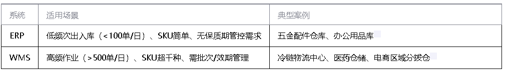 典型應(yīng)用場景