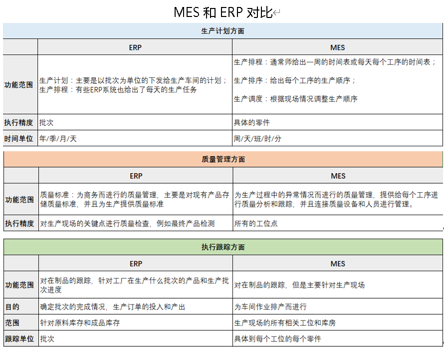 MES和ERP功能對比.png